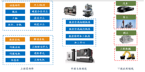 国资委会议催化高端制造，秦川机床引领“工业母机”板块强势上扬