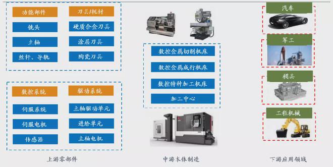 国资委会议提振市场信心，秦川母机四日飙升33%